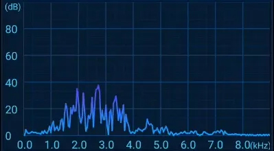 Pressurized Leak Detection on a DN1200 Water Main