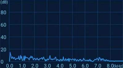 Pressurized Leak Detection on a DN1200 Water Main
