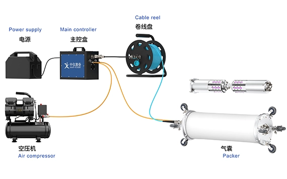 X120-D Spot Repair System